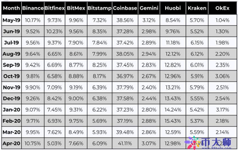 全面分析比特币三度减半的市场、挖矿与技术状况 全面分析比特币三度减半的市场、挖矿与技术状况