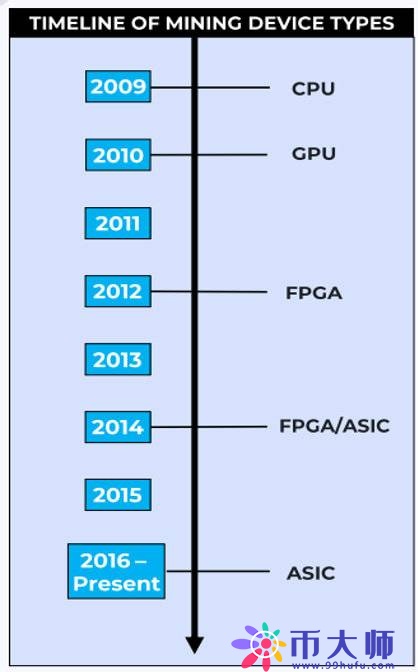 全面分析比特币三度减半的市场、挖矿与技术状况 全面分析比特币三度减半的市场、挖矿与技术状况