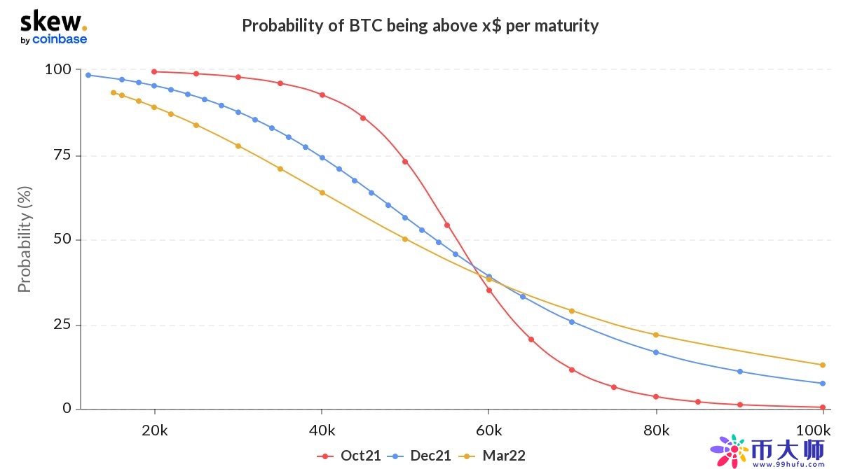BTC价格逼近58000美元!比特币市值超美国三大银行总和