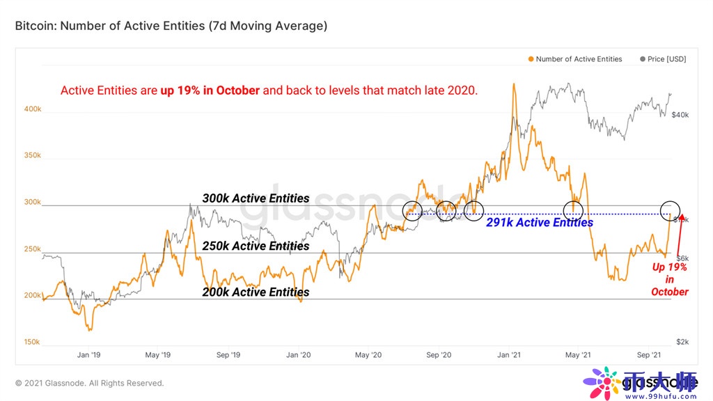 BTC价格逼近58000美元!比特币市值超美国三大银行总和