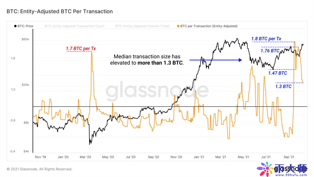 BTC价格逼近58000美元!比特币市值超美国三大银行总和