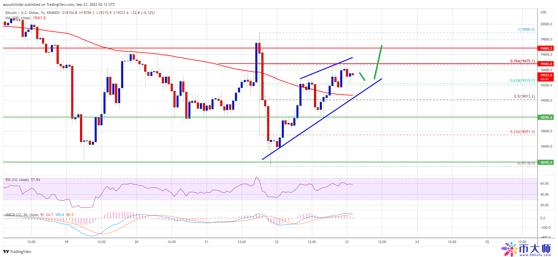 btc价格今日行情（btc价格今日行情 英为）