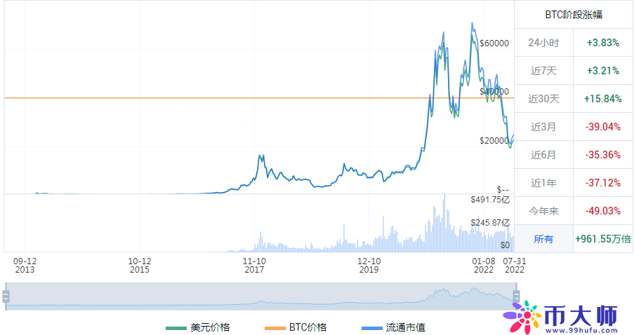 比特币新闻，比特币行情实时走势图