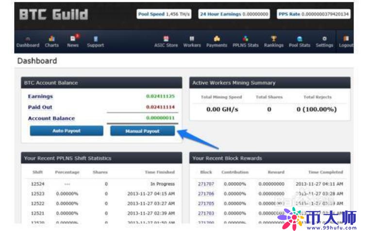 比特币怎么交易?怎么买卖比特币?