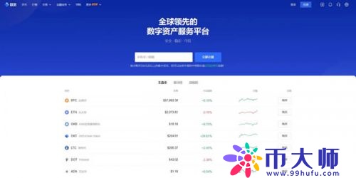 比特币交易平台有哪些?2022年比特币交易平台推荐