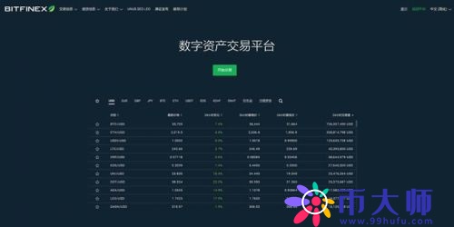 比特币交易平台有哪些?2022年比特币交易平台推荐