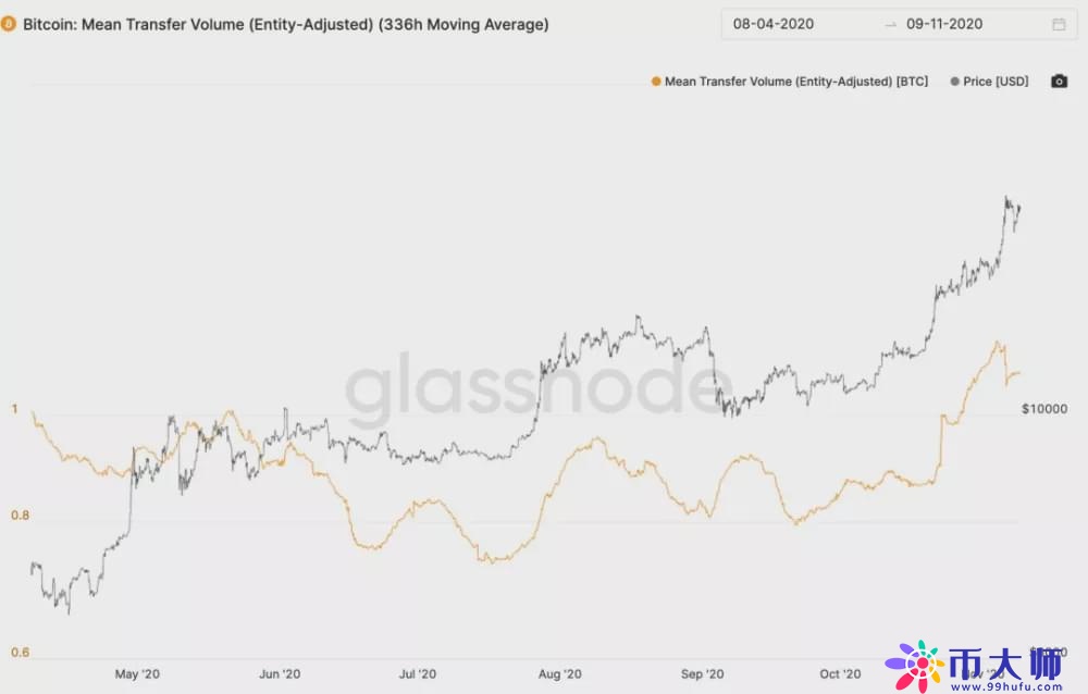 是什么助推了比特币的价格,这或许才刚刚开始! 是什么助推了比特币的价格,这或许才刚刚开始!