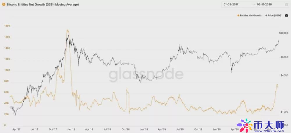 是什么助推了比特币的价格,这或许才刚刚开始! 是什么助推了比特币的价格,这或许才刚刚开始!