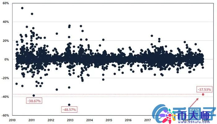 比特币史上最动荡的一周,比特币到底发生了什么? 比特币史上最动荡的一周,比特币到底发生了什么?