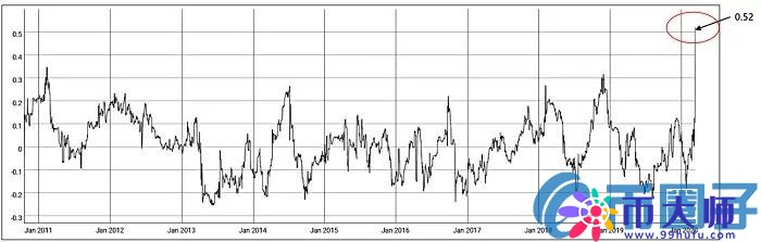 比特币史上最动荡的一周,比特币到底发生了什么? 比特币史上最动荡的一周,比特币到底发生了什么?