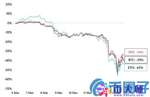 比特币史上最动荡的一周,比特币到底发生了什么? 比特币史上最动荡的一周,比特币到底发生了什么?