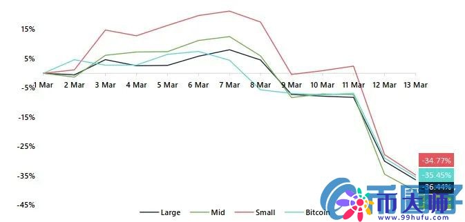 比特币史上最动荡的一周,比特币到底发生了什么? 比特币史上最动荡的一周,比特币到底发生了什么?