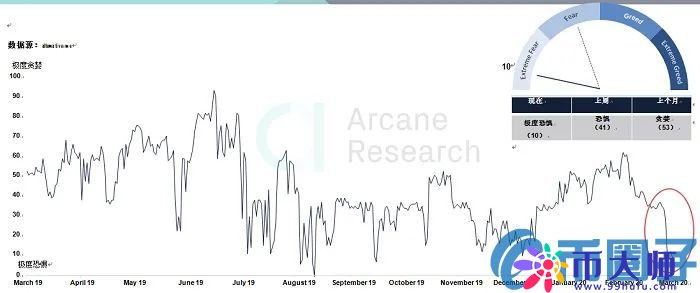比特币史上最动荡的一周,比特币到底发生了什么? 比特币史上最动荡的一周,比特币到底发生了什么?