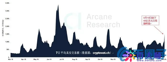 比特币史上最动荡的一周,比特币到底发生了什么? 比特币史上最动荡的一周,比特币到底发生了什么?