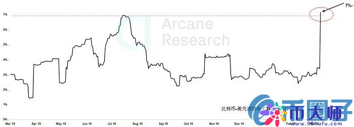 比特币史上最动荡的一周,比特币到底发生了什么? 比特币史上最动荡的一周,比特币到底发生了什么?