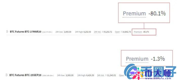 比特币史上最动荡的一周,比特币到底发生了什么? 比特币史上最动荡的一周,比特币到底发生了什么?