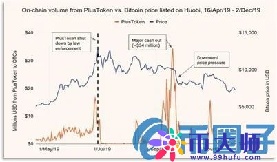 比特币史上最动荡的一周,比特币到底发生了什么? 比特币史上最动荡的一周,比特币到底发生了什么?