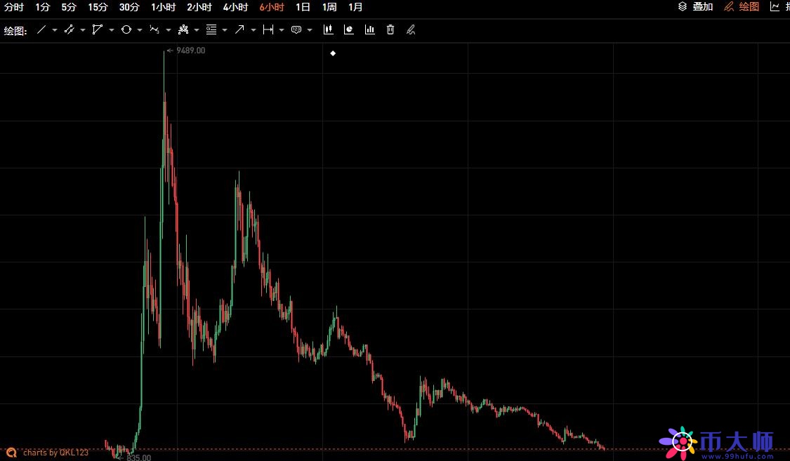比特币价格突破14000!中国投资者集体踏空? 比特币价格突破14000!中国投资者集体踏空?