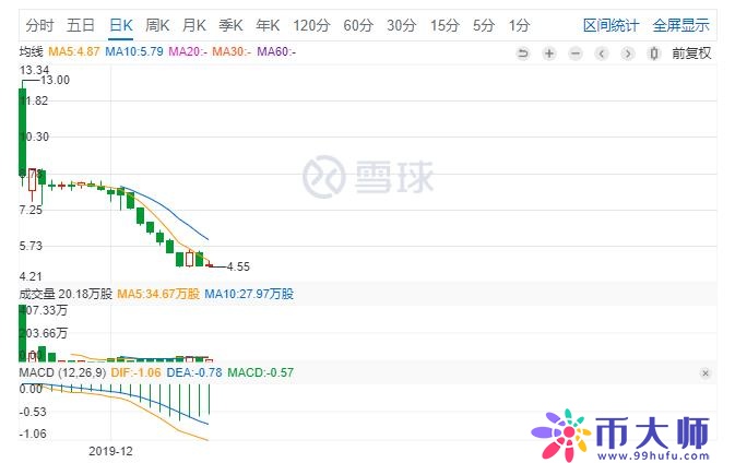 2020比特币产量减半前夜,比特币矿业迎来生死赌局! 2020比特币产量减半前夜,比特币矿业迎来生死赌局!