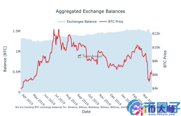 比特币价格暴跌算力骤降,数据告诉你BTC矿工到底有没有抛售? 比特币价格暴跌算力骤降,数据告诉你BTC矿工到底有没有抛售?