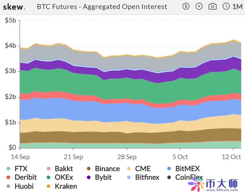 比特币连涨六天 BNB逼近年度高点 分析师称比特币近期将上12000