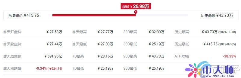 BTC最高价格是多少?BTC/比特币最高价格一览 BTC最高价格是多少?BTC/比特币最高价格一览