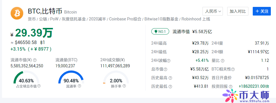 一个比特币值多少人民币，一个比特币兑换多少人民币？