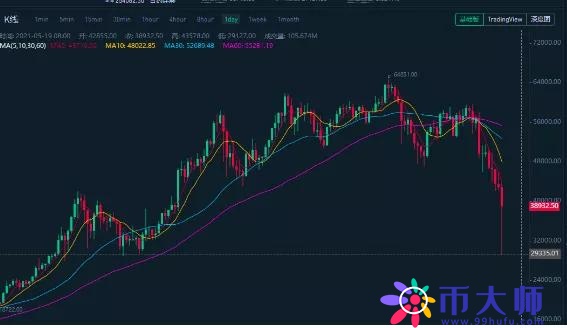 如何获得比特币（如何获得比特币投资收益）