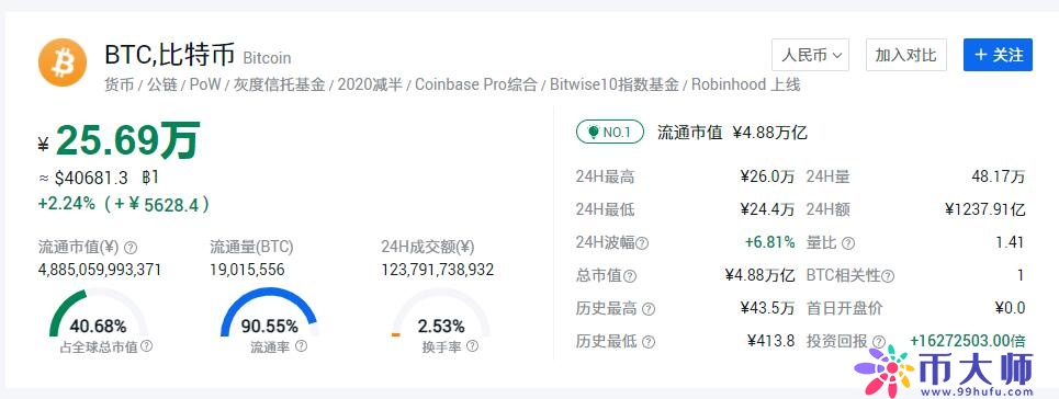 比特币为什么暴利？比特币是什么为什么这么值钱？