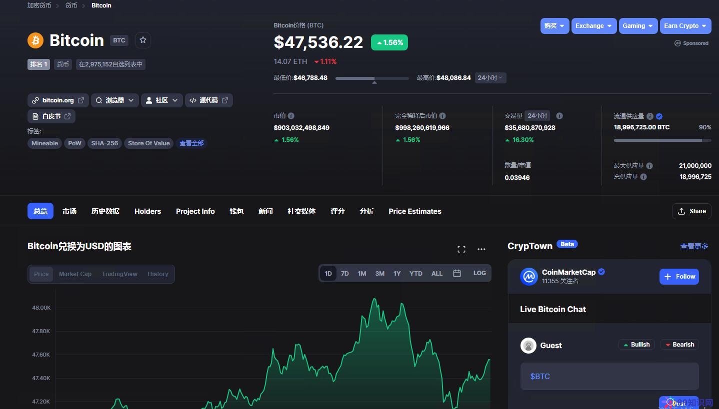 比特币价格突破47000美元（比特币价格今日行情）