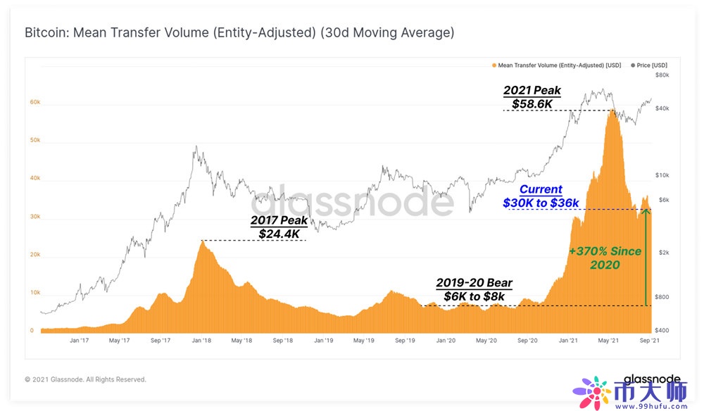 比特币突破52000美元!BTC临近黄金交叉 涨势有望持续下去
