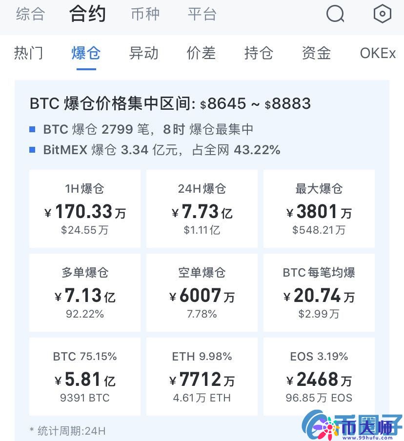 比特币价格凌晨暴跌这次下跌比特币价格会到多少? 比特币价格凌晨暴跌这次下跌比特币价格会到多少?