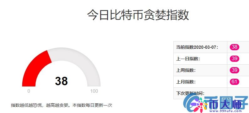 比特币价格凌晨暴跌这次下跌比特币价格会到多少? 比特币价格凌晨暴跌这次下跌比特币价格会到多少?