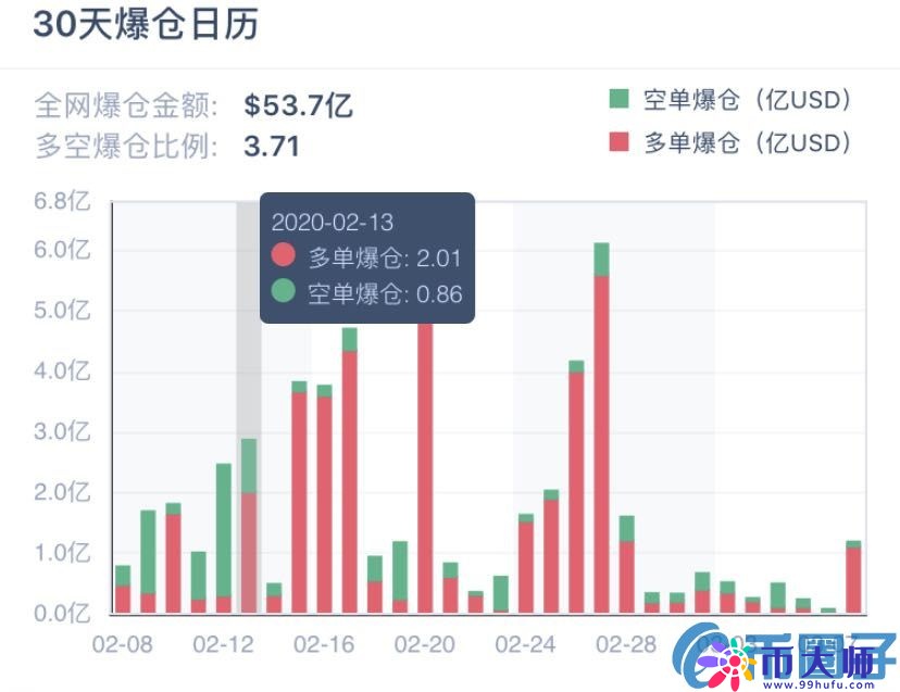 比特币价格凌晨暴跌这次下跌比特币价格会到多少? 比特币价格凌晨暴跌这次下跌比特币价格会到多少?