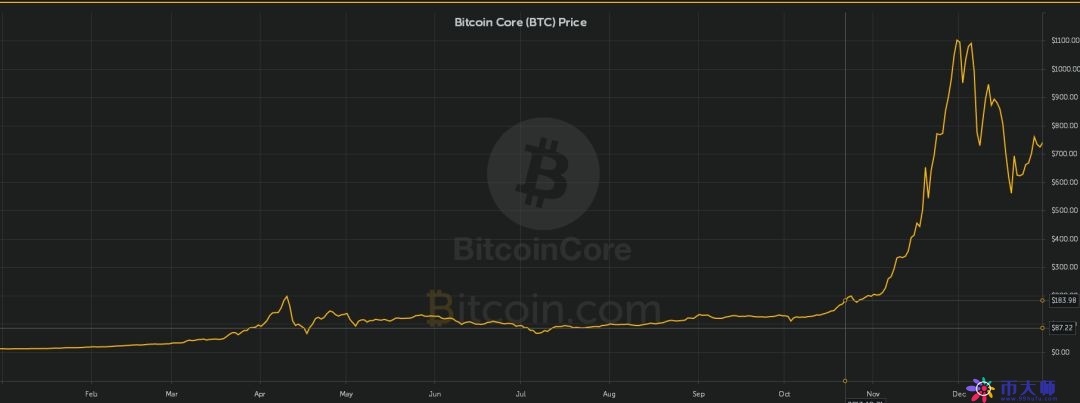 ff8080817fbf3136628017fce3096493163.com_