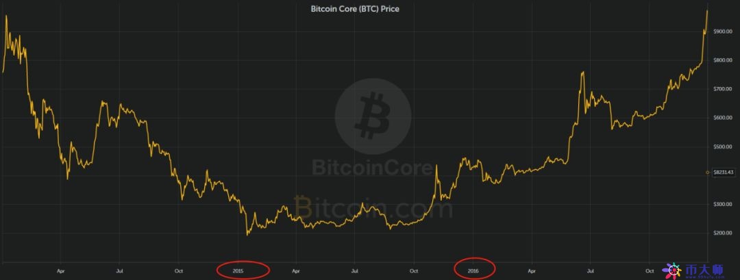 ff8080817fbf3136129017fce3096b93165.com_