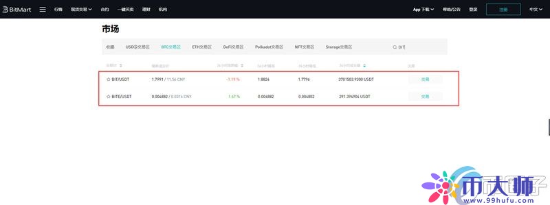 BIT币怎么买?BIT币买入和交易教程全解 BIT币怎么买?BIT币买入和交易教程全解