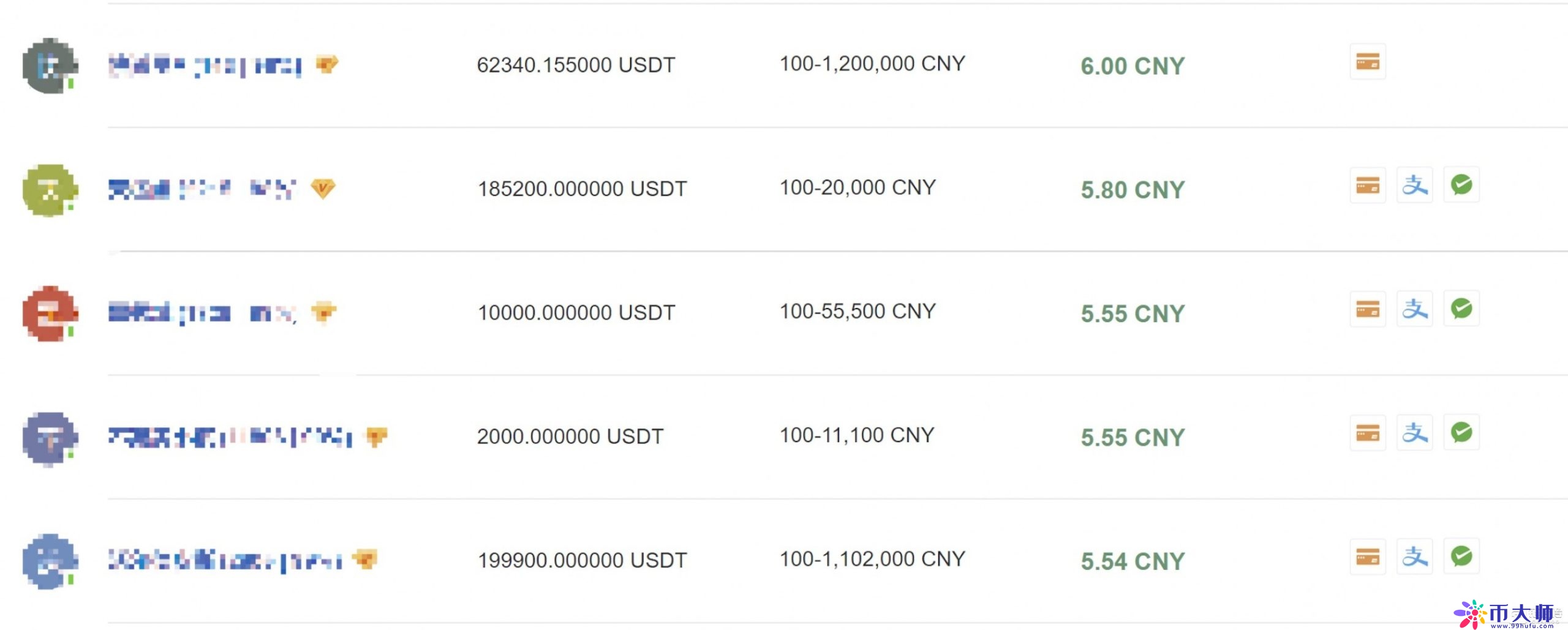 24小时跌7.45% 危险的USDT为何再度报警?