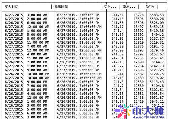 普通人如何投资比特币?投资比特币的风险大吗?