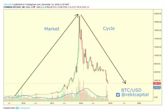解析:在大涨大跌后比特币还有没有未来?