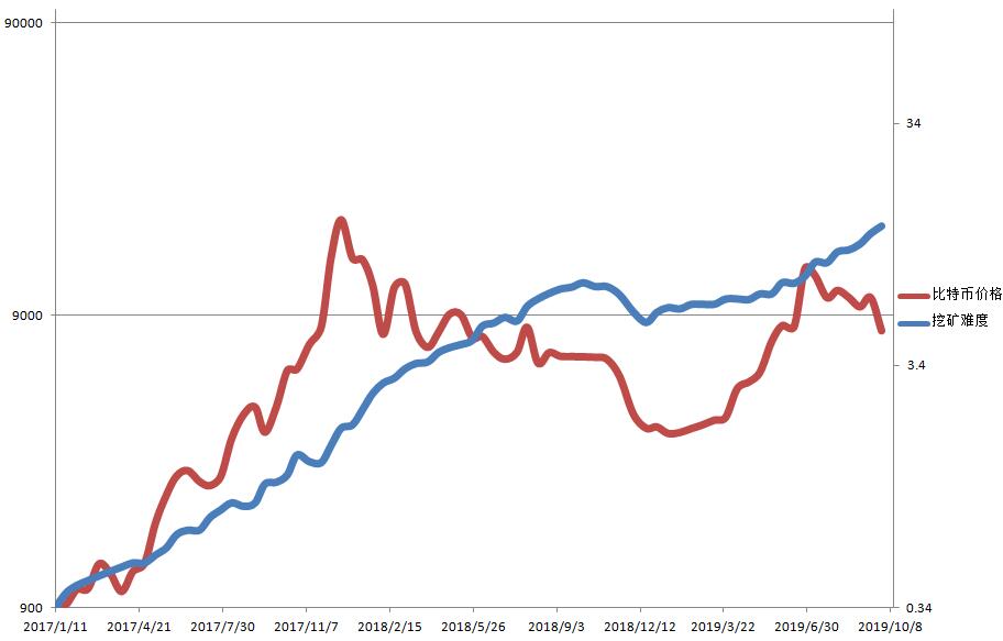 深度解析:比特币挖矿投资指南