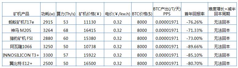 深度解析:比特币挖矿投资指南