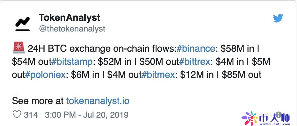 7300万美元比特币流出,Bitmex成为牛市“定时炸弹”? 7300万美元比特币流出,Bitmex成为牛市“定时炸弹”?