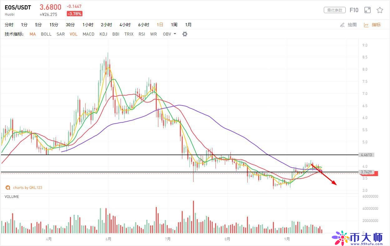 比特币价格可能走向跌幅!中期调整正式开启,警惕长阴突至 比特币价格可能走向跌幅!中期调整正式开启,警惕长阴突至