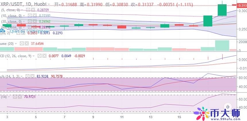 比特币价格走势继续保持弱势!主流币暂缓攻势调整待发 比特币价格走势继续保持弱势!主流币暂缓攻势调整待发