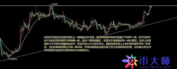以太坊（ETH）比特币（BTC）行情分析：上涨开始再来复苏之路