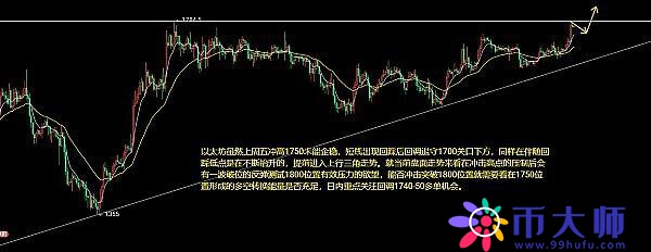 以太坊（ETH）比特币（BTC）行情分析：上涨开始再来复苏之路