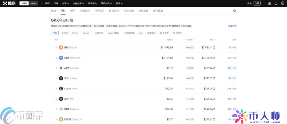 欧易交易所怎么购买TRX?欧易交易所买TRX教程 欧易交易所怎么购买TRX?欧易交易所买TRX教程