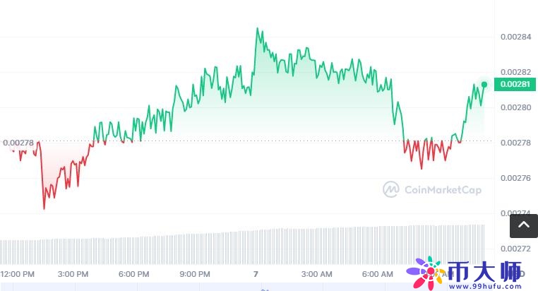 BIN币怎么买，如何购买BIN币(BIN/USDT)1