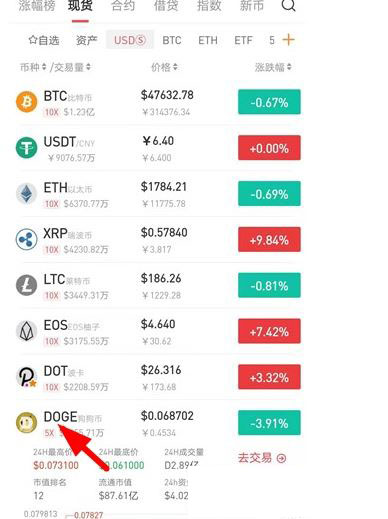 国内狗狗币怎么购买? 国内狗狗币怎么交易使用